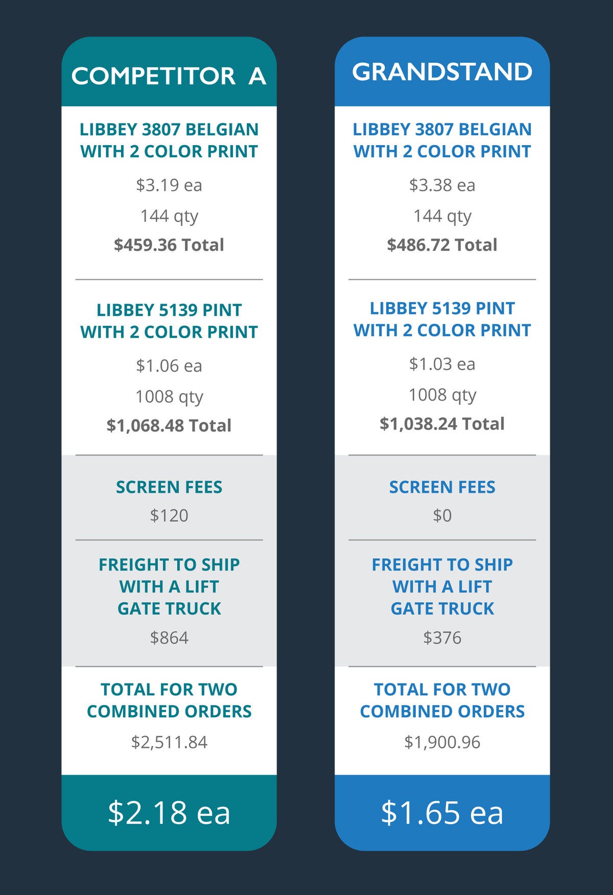 competitor price comparison